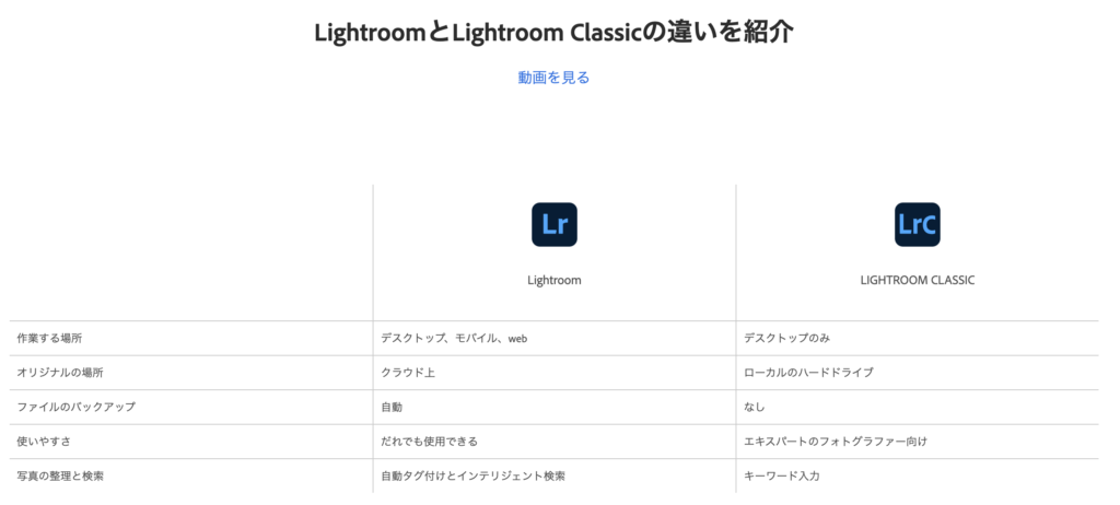 Lightroom Classic vs Lightroom